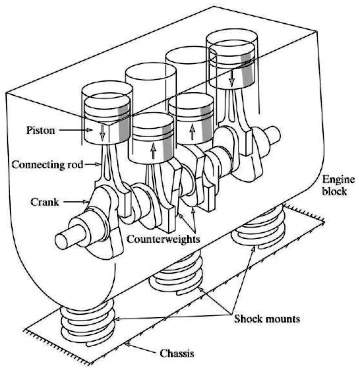 SOLVED: A four-cylinder automobile engine is to be supported on three ...