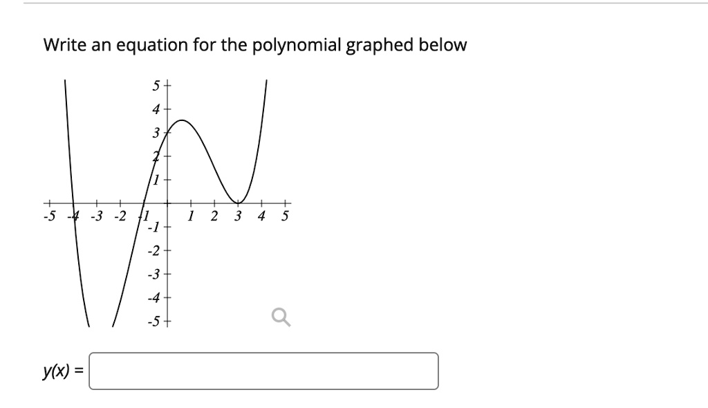Write an equation for the polynomial graphed below
y(x) =