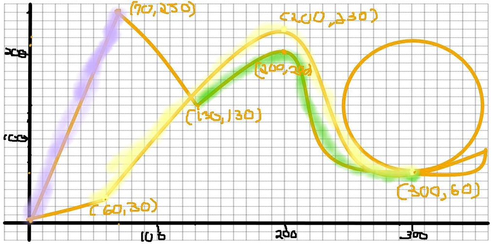 SOLVED Design a Roller Coaster Portfolio ALGEBRA 2A FUNCTIONS