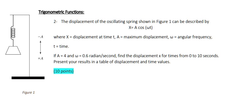 SOLVED: Matlab code please Trigonometric Functions: 2- The displacement ...