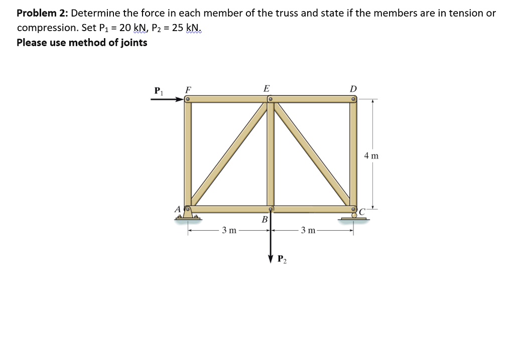 SOLVED: Problem 2: Determine The Force In Each Member Of The Truss And ...