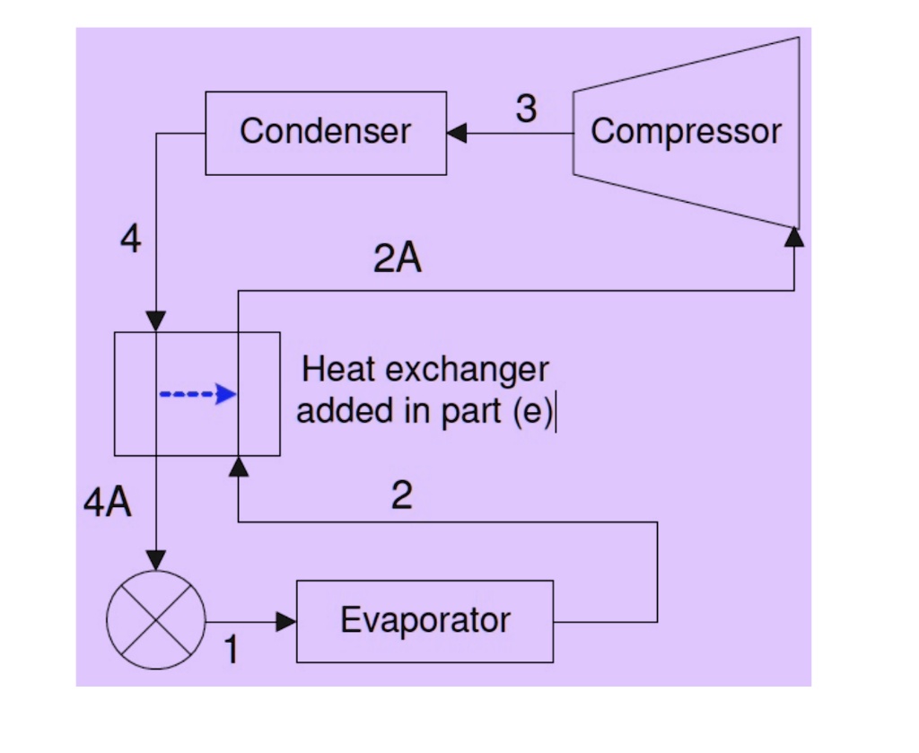 SOLVED A single stage vapor compression refrigeration system uses