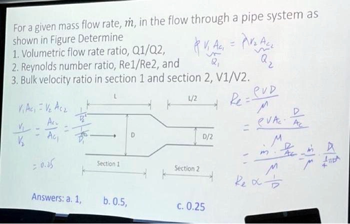 Solved Flow Rate M In The Flow Through A Pipe System As For A Given Mass Shown In Figure 1418