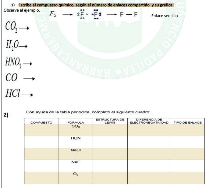 diferencia de electronegatividad tipo de enlace