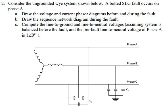 SOLVED: Consider the ungrounded wye system shown below. A bolted SLG ...