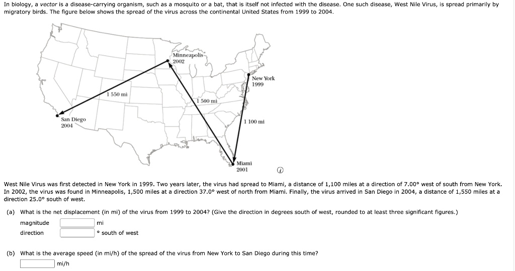 In biology, a vector is a disease-carrying organism, such as a mosquito or a bat, that is itself not infected with the disease. One such disease, West Nile Virus, is spread primarily by migratory birds. The figure below shows the spread of the virus across the continental United States from 1999 to 2004.

Minneapolis 2002
New York 1999
1 550 mi
1 500 mi
1 100 mi
San Diego 2004
Miami 2001

West Nile Virus was first detected in New York in 1999. Two years later, the virus had spread to Miami, a distance of 1,100 miles at a direction of 7.00° west of south from New York. In 2002, the virus was found in Minneapolis, 1,500 miles at a direction 37.0° west of north from Miami. Finally, the virus arrived in San Diego in 2004, a distance of 1,550 miles at a direction 25.0° south of west.

(a) What is the net displacement (in mi) of the virus from 1999 to 2004? (Give the direction in degrees south of west, rounded to at least three significant figures.)
magnitude  mi
direction  ° south of west

(b) What is the average speed (in mi/h) of the spread of the virus from New York to San Diego during this time?
 mi/h