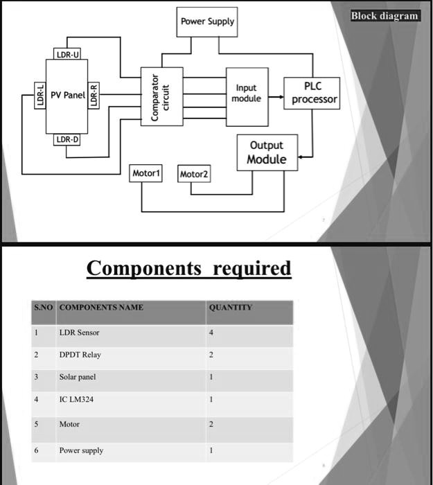 SOLVED: Power Supply Block diagram LDR-U LDR PV Panel LDR-R Comparator ...