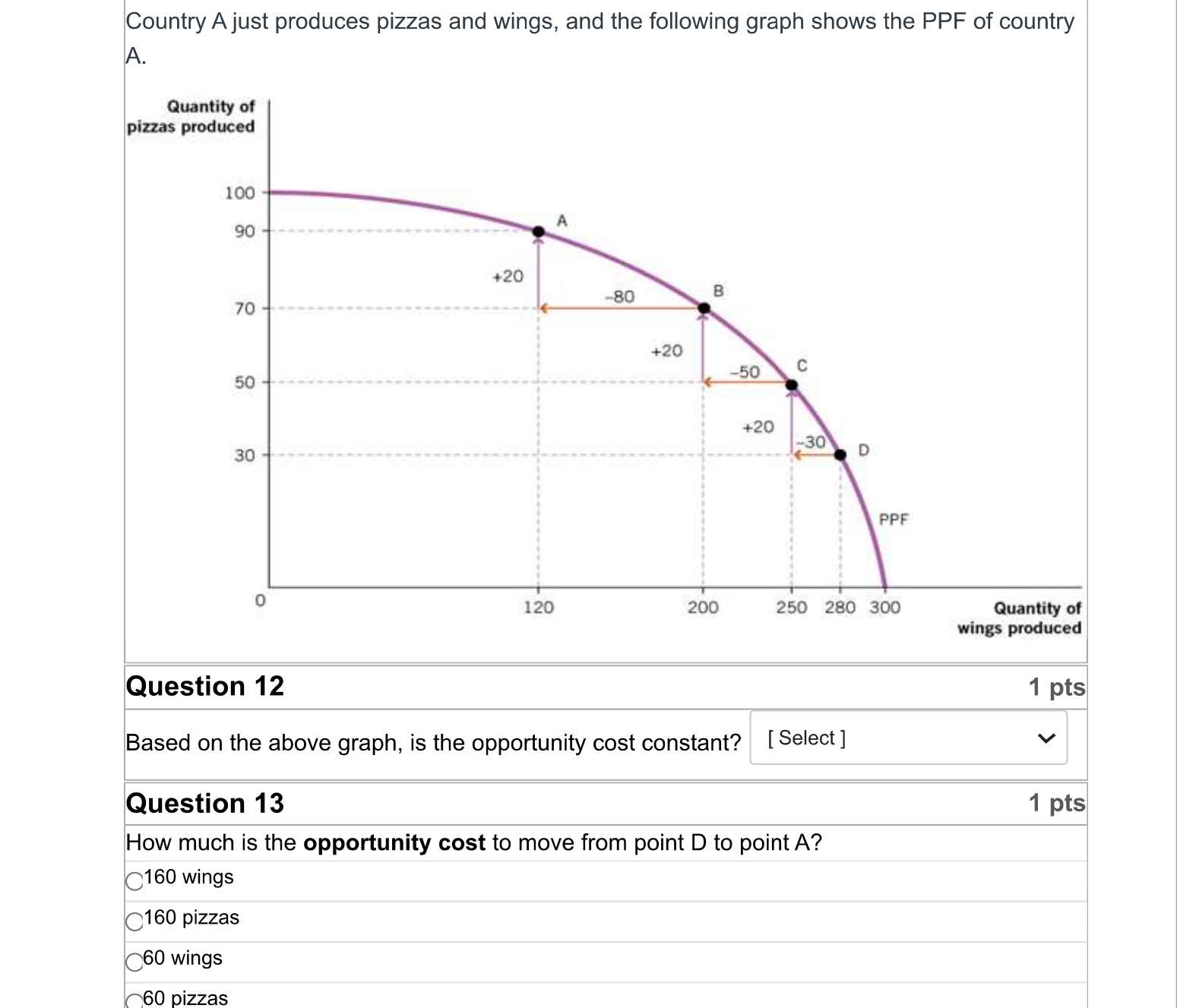 SOLVED: Country A just produces pizzas and wings, and the following ...