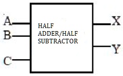 SOLVED: A half-adder/subtractor circuit has two inputs, A and B, and ...