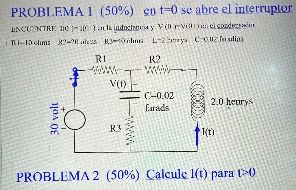 PROBLEMA 1 (50%): En t=0 se abre el interruptor. Encuentre I(0-) e I(0+) en la inductancia, y V(0-)-V(0+) en el condensador. R1=10 ohms, R2=20 ohms, R3=40 ohms, L=2 henrys, C=0.02 faradios.

R1
R2
C=0.02 faradios
L=2 henrys

R3
I(t)

PROBLEMA 2 (50%): Calcule I(t) para t>0
