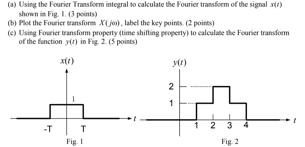 SOLVED: (a) Using the Fourier Transform integral to calculate the ...