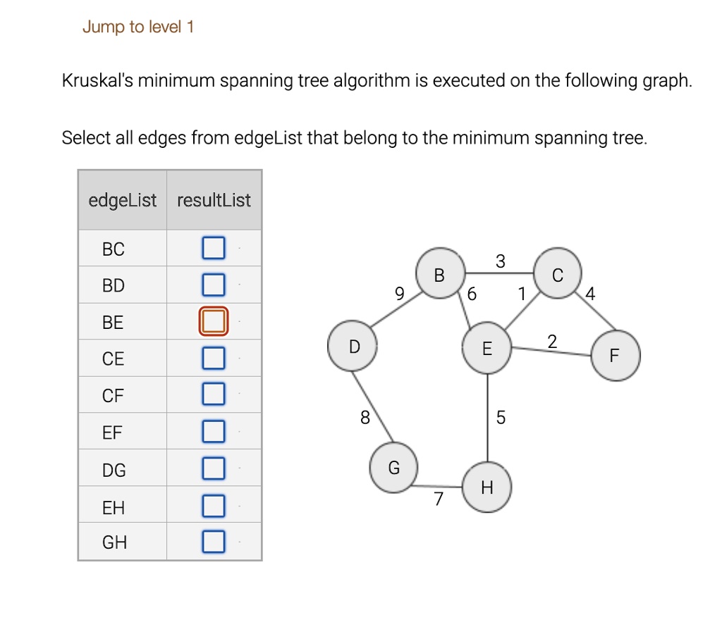 kruskals minimum spanning tree algorithm is executed on the following graph select all edges from edgelist that belong to the minimum spanning tree edgelist resultlist bc bd be ce cf ef dg e 07637