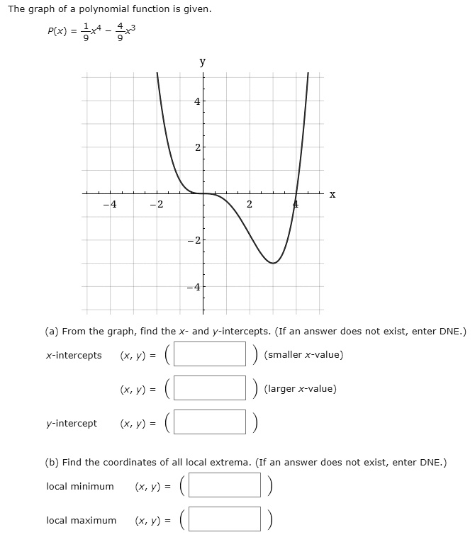 SOLVED: The graph of a polynomial function is given P(x) From the graph ...