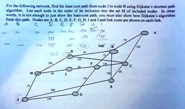 SOLVED: For the following network, find the least cost path from node J ...