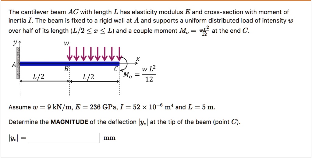 The cantilever beam AC with length L has an elasticity modulus E and a ...