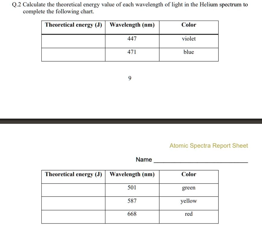 Solved Q 2 Calculate The Theoretical Energy Value Of Each Wavelength