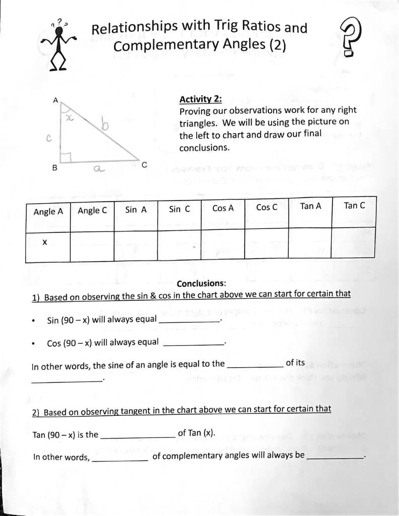 Trigonometric ratios of complementary angles