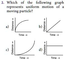 SOLVED: Which of the following graphs represents uniform motion of a ...