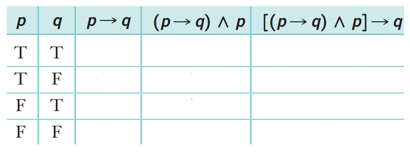 p  q  p ? q  (p ? q) ? p  [(p ? q) ? p] ? q
T  T
T  F
F  T
F  F