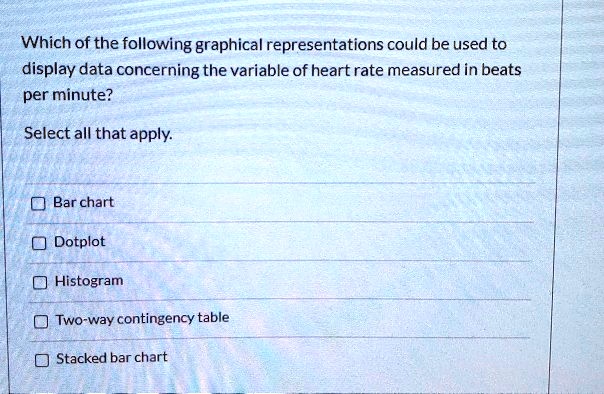 Which of the following graphical representations could be used to display data concerning the variable of heart rate measured in beats per minute?

Select all that apply.

Bar chart
Dotplot
Histogram
Two-way contingency table
Stacked bar chart