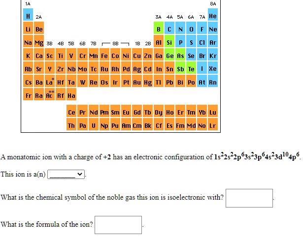 Electronic configuration of 2025 zn cd hg