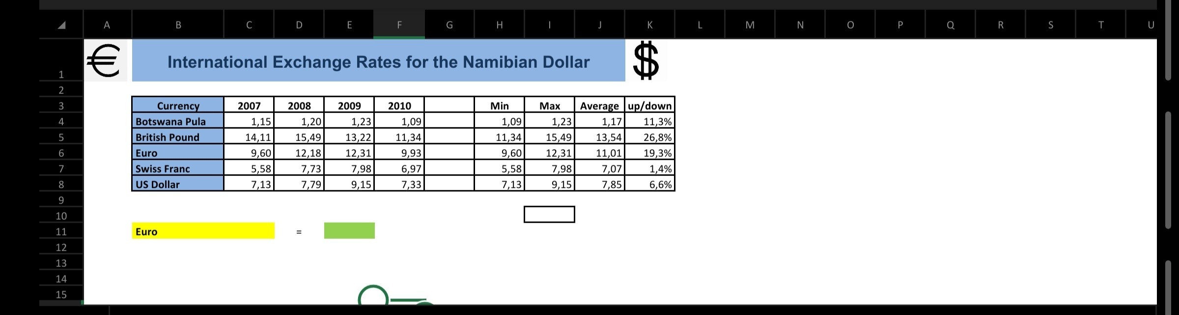 International Exchange Rates for the Namibian Dollar 1|c|...