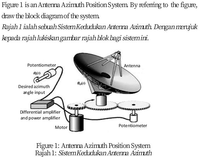 Figure 1 is an Antenna Azimuth Position System. By referring to the ...