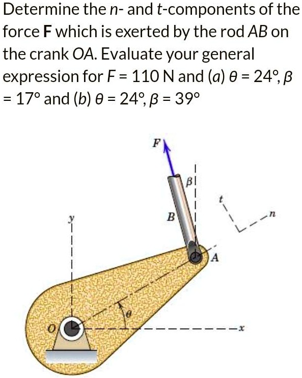 SOLVED: Determine the n- and t-components of the force F which is ...