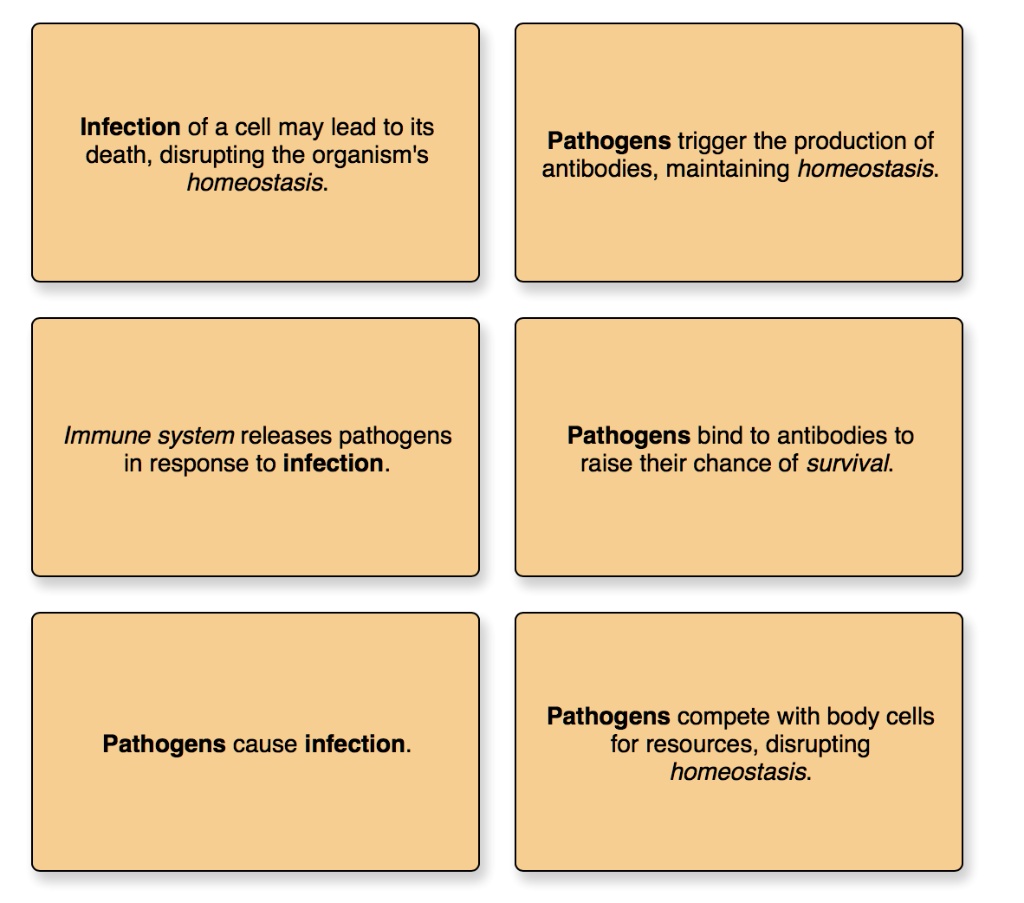 SOLVED: Infection of a cell may lead to its death, disrupting the ...