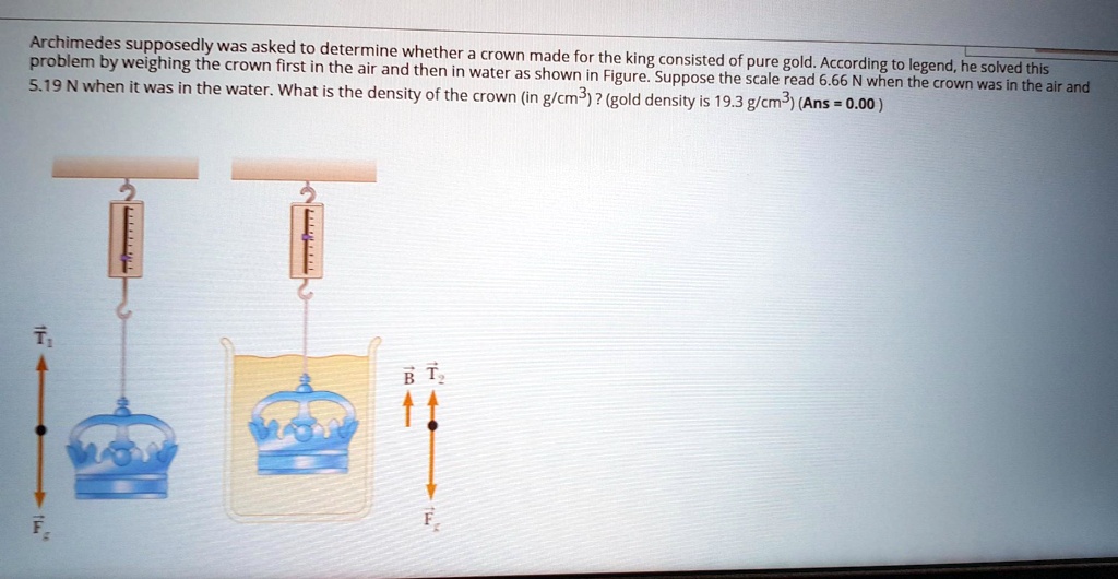 archimedes and the golden crown math problem