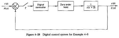 SOLVED: Consider the digital control system shown in Figure 4-28. In ...