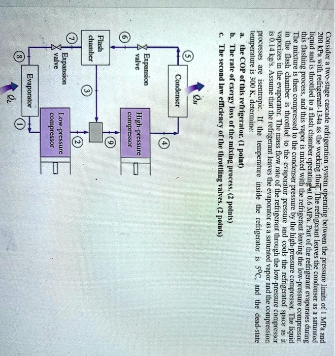 SOLVED Evaporator valve Expansion chamber Flash valve Expansion