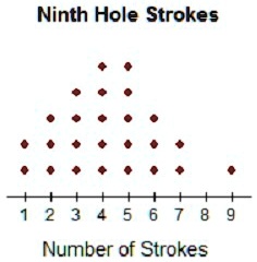 a mini golf course is determining the par score for each of its holes ...