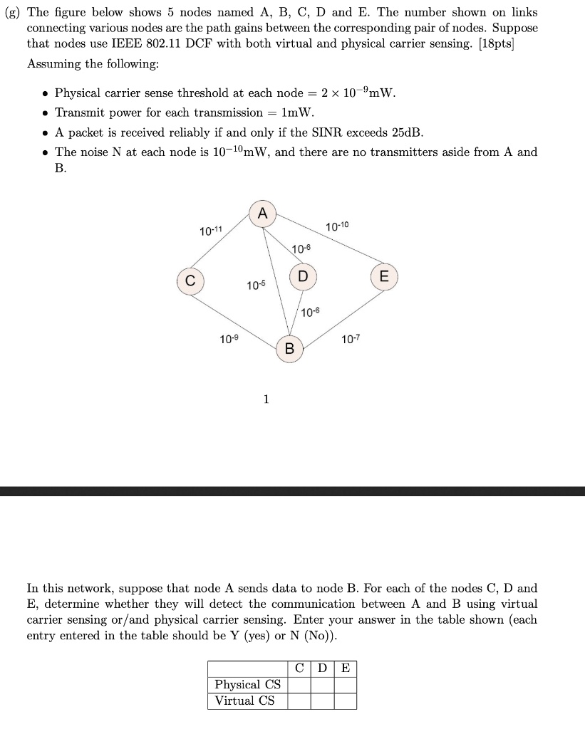 SOLVED: (g) The Figure Below Shows 5 Nodes Named A, B, C, D, And E. The ...