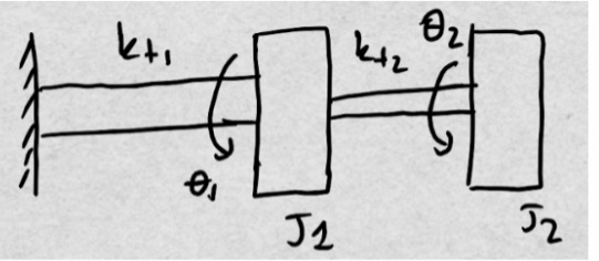 θ1 kt1 J2 kt2 θ2 J2