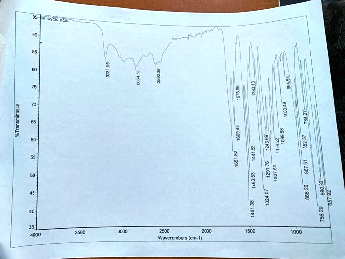 solved-annotate-the-ir-spectra-of-salicylic-acid-include-the