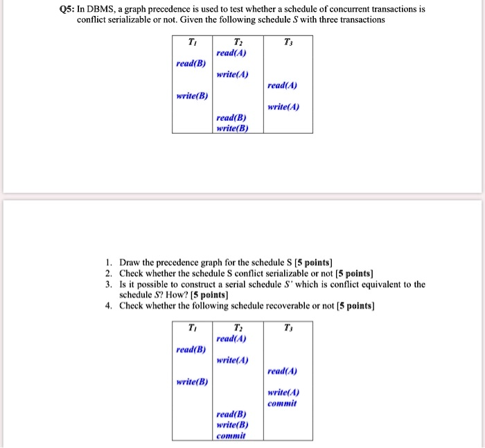 Q5: In DBMS, a graph precedence is used to test whether a schedule of concurrent transactions is conflict serializable or not. Given the following schedule S with three transactions

T1 | T2 | T3
— | — | —
 | read(A) |
read(B) | |
 | write(A) |
 | | read(A)
write(B) | |
 | | write(A)
 | read(B) |
 | write(B) |

1. Draw the precedence graph for the schedule S [5 points]
2. Check whether the schedule S conflict serializable or not [5 points]
3. Is it possible to construct a serial schedule S' which is conflict equivalent to the schedule S? How? [5 points]
4. Check whether the following schedule recoverable or not [5 points]

T1 | T2 | T3
— | — | —
 | read(A) |
read(B) | |
 | write(A) |
 | | read(A)
write(B) | |
 | | write(A)
 | | commit
 | read(B) |
 | write(B) |
 | commit |