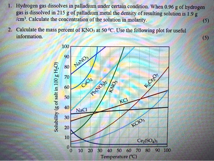 hydrogen gas dissolves in palladium under certain condition when 096 g ...