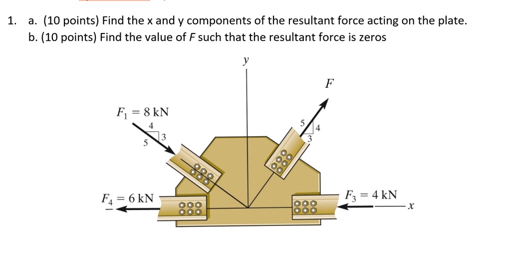 1. a. (10 points) Find the x and y components of the resultant force acting on the plate.
b. (10 points) Find the value of F such that the resultant force is zeros
y
F
F1 = 8 kN
4
3
5
5
4
3
F4 = 6 kN
F3 = 4 kN
x