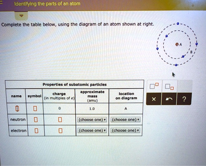 Solved Text Identifying The Parts Of An Atom Complete The Table Below Using The Diagram Of An 4028