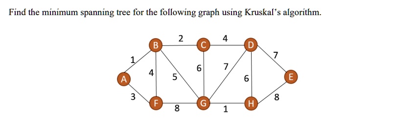 SOLVED: Find the minimum spanning tree for the following graph using ...