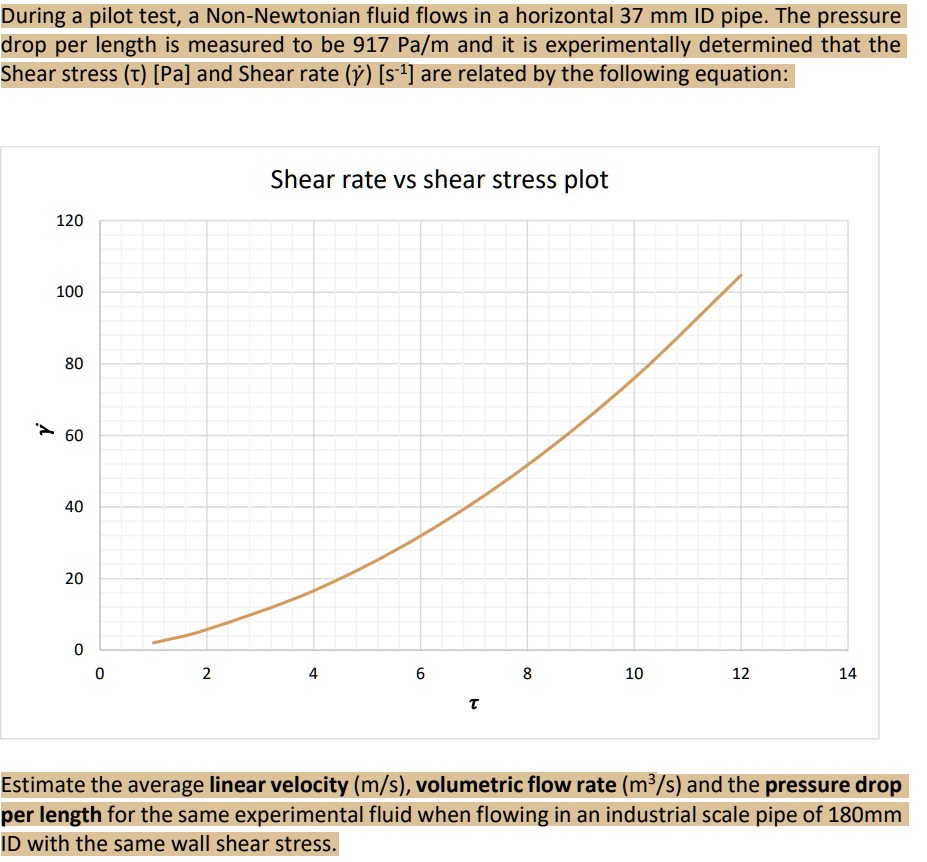 SOLVED During a pilot test, a NonNewtonian fluid flows in a