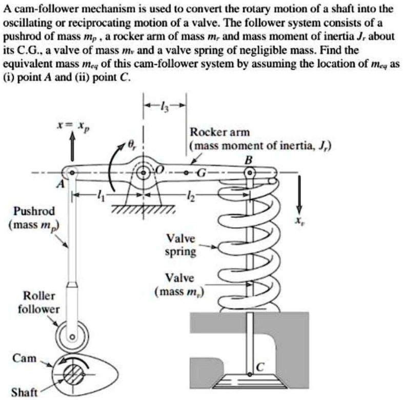 VIDEO solution A camfollower mechanism is used to convert the rotary