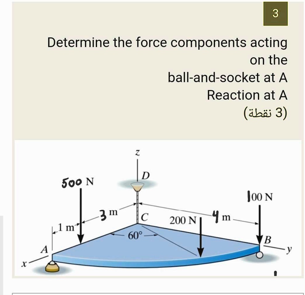 3 determine the force components acting on the ball and socket at a ...