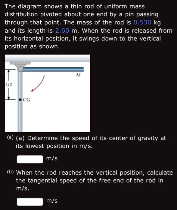 SOLVED The diagram shows a thin rod of uniform mass distribution pivoted about one end by a pin