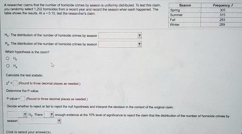 A researcher claims that the number of homicide crimes by season is uniformly distributed. To test this claim, you randomly select 1,202 homicides from a recent year and record the season when each happened. The table shows the results. At ? = 0.10, test the researcher's claim.

Season      Frequency, f
Spring      305
Summer      315
Fall        293
Winter      289

H0: The distribution of the number of homicide crimes by season is uniform.
Ha: The distribution of the number of homicide crimes by season is not uniform.

Which hypothesis is the claim? H0

Calculate the test statistic.
?² = 1.370

Determine the P-value.
P-value = 0.732

Decide whether to reject or fail to reject the null hypothesis and interpret the decision in the context of the original claim.
Fail to reject H0. There is not enough evidence at the 10% level of significance to reject the claim that the distribution of the number of homicide crimes by season is uniform.