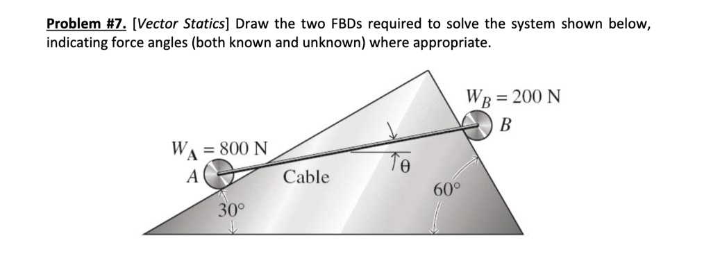Problem #7. [Vector Statics] Draw the two FBDs required to solve the ...