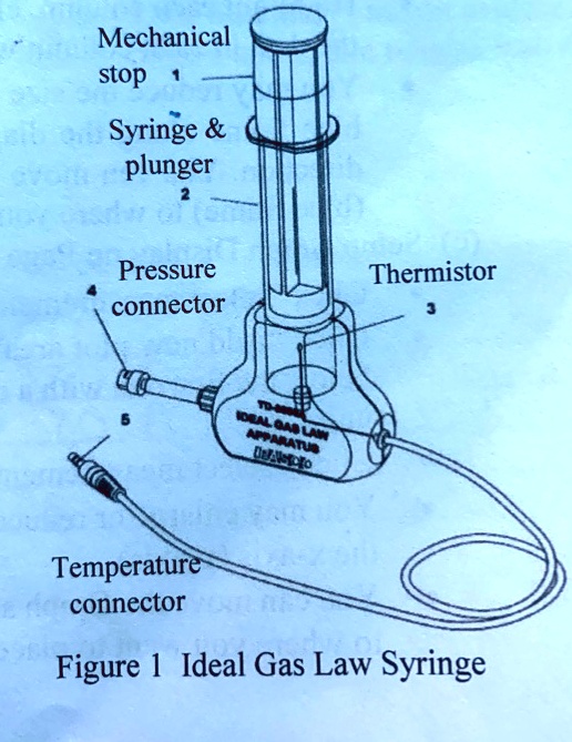 SOLVED Mechanical stop Syringe plunger Pressure connector Thermistor I