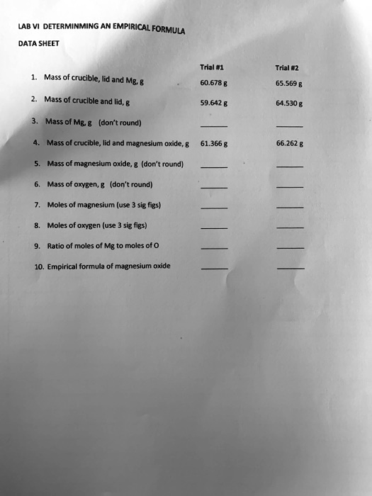 SOLVED LAB ` DETERMINMING AN EMPIRICAL FORMULA DATA SHEET Tral 41