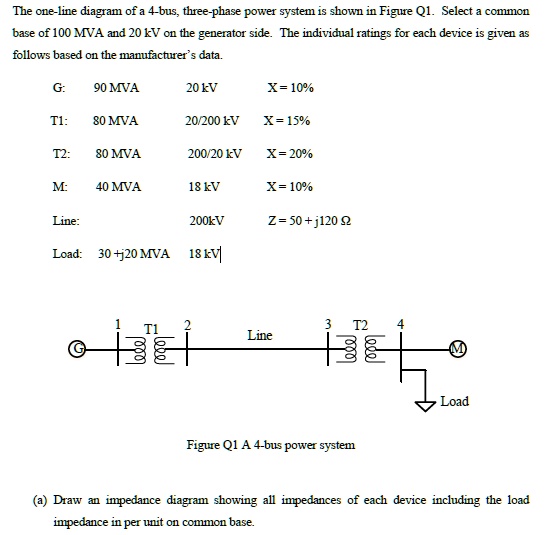 SOLVED: The one-line diagram of a 4-bus, three-phase power system shown ...